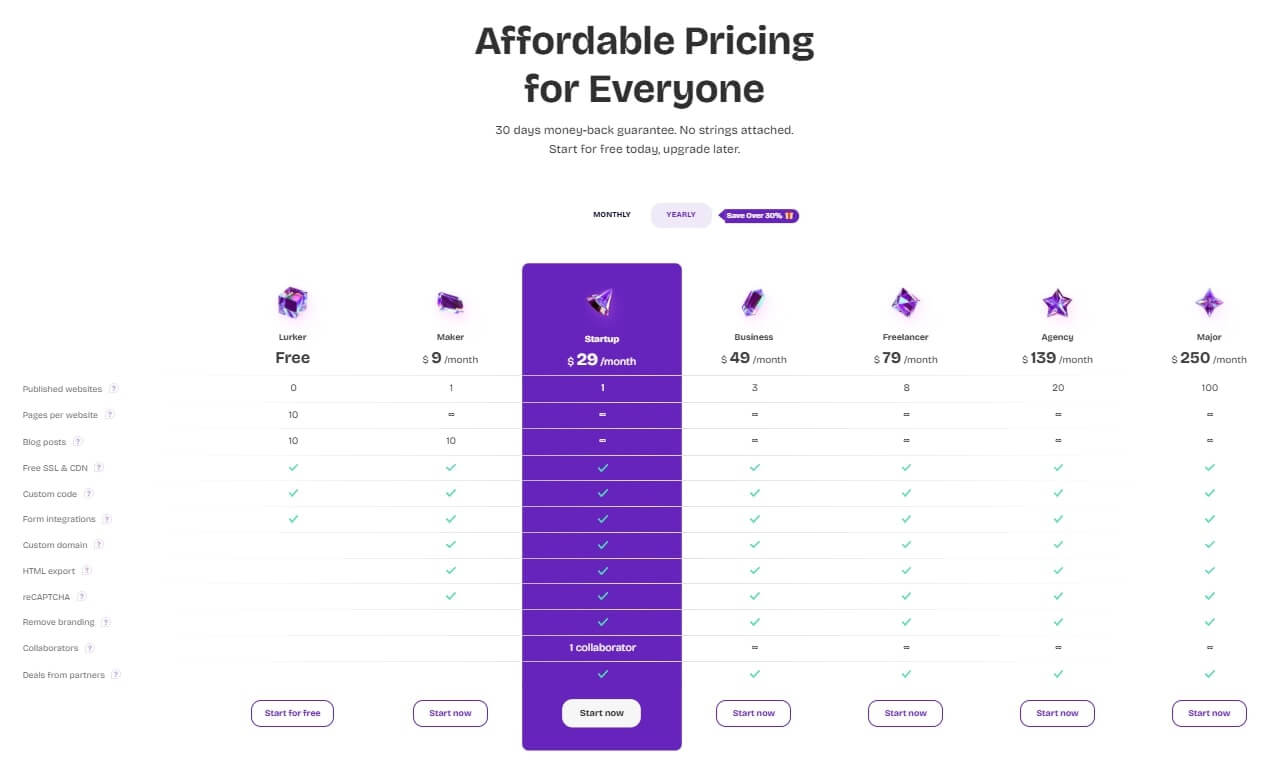 Unicorn Platform