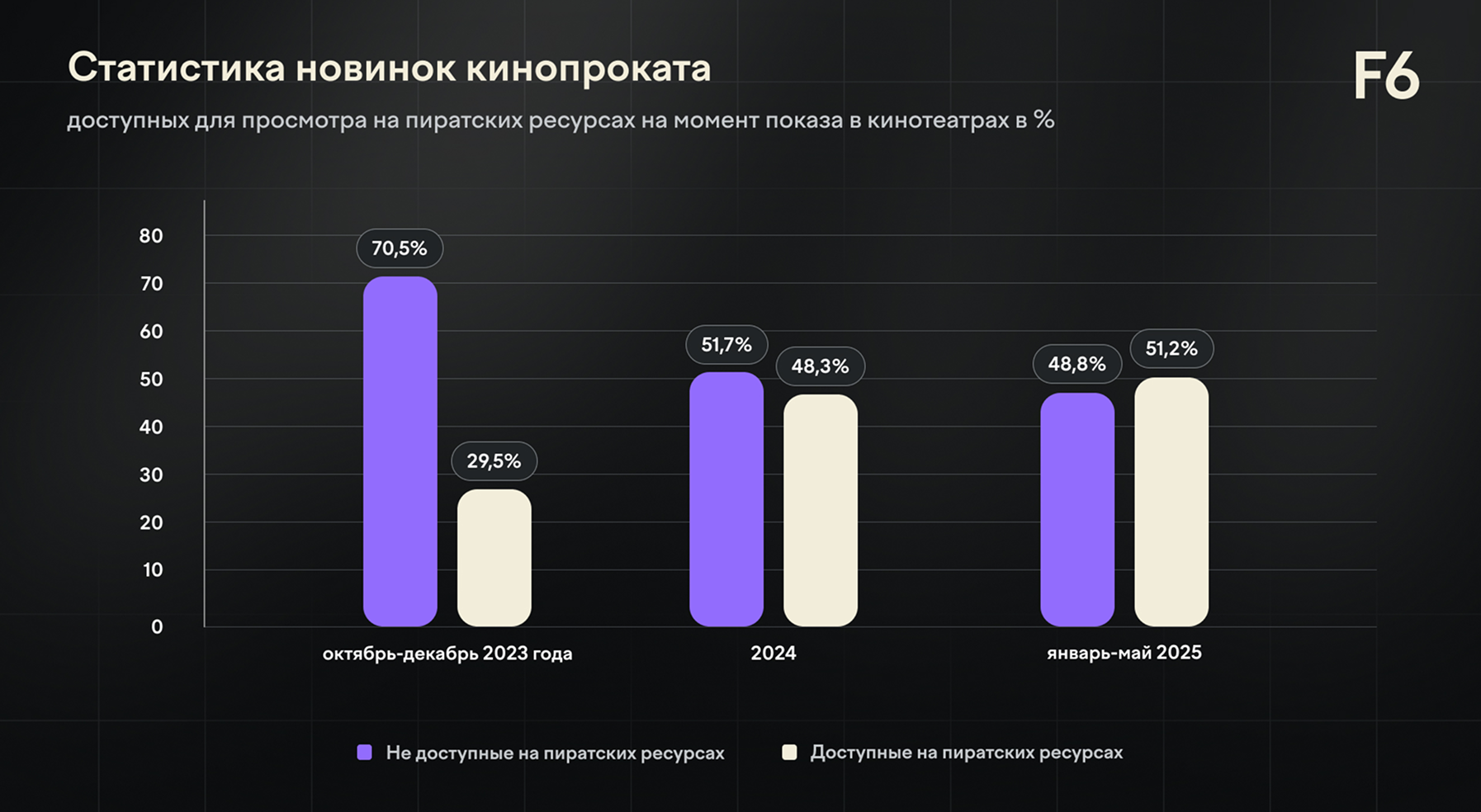51% кинопрокатных премьер утекает в сеть