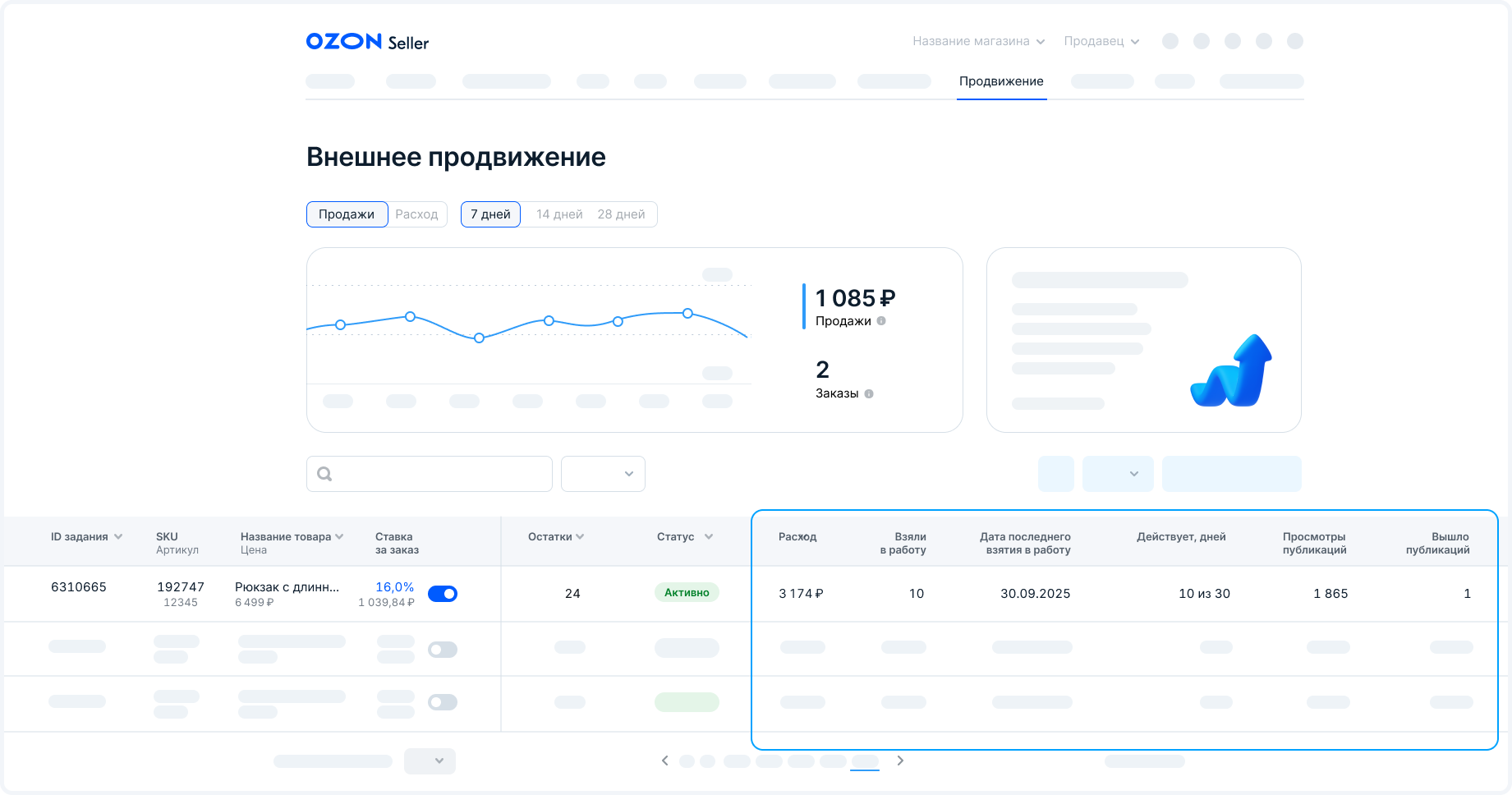 Аналитика внешнего продвижения