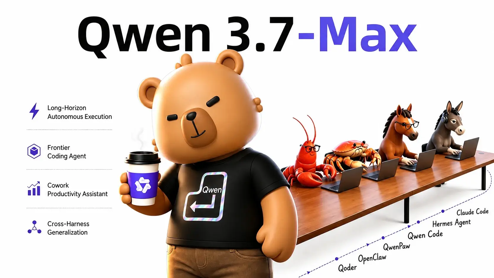 Нейросеть Qwen3.7-Max — что умеет и как работает