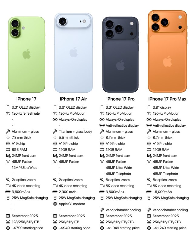 Серия iPhone 17 — модели, цвета и характеристики